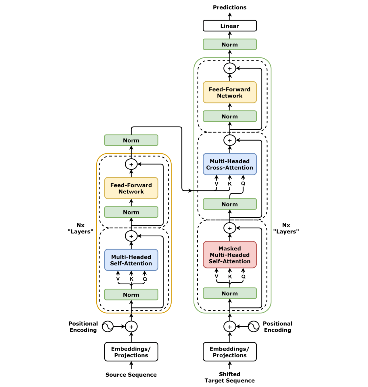 Preview of Transformer (deep learning) - Wikipedia